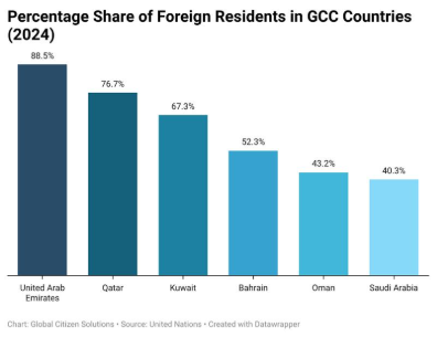 A graph of blue bars with text

AI-generated content may be incorrect.